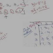 Plot The Convolution Result In MATLAB CONVOLUTION Using MATRIX Method Part 2