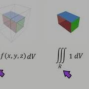 Calculus How To Find The Bounds Of A Triple Integral