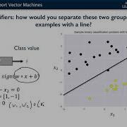 208 Linear Classifiers Support Vector Machines