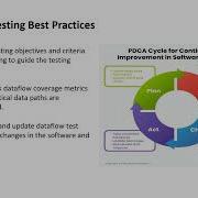 Data Flow Testing And Use Case Testing
