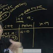 Whats Is Type Conversion And Type Casting In Java Hindi