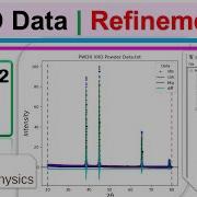 XRD Data Analysis Simple Plotting And Refinement In GSAS II