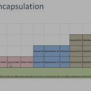 CCNA 200 120 Training Data Encapsulation