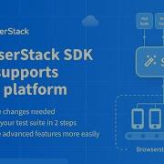 BrowserStack SDK For Percy