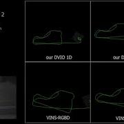 DVIO Depth Aided Visual Inertial Odometry For RGBD Sensors ISMAR 2021