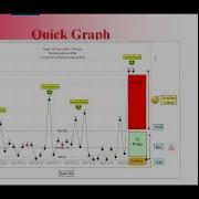 4D Analysis Using Quick Graph Techniques YT