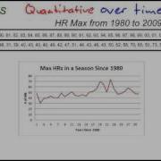 Time Plots