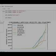 Python And Google Colab Visualisation Basics With COVID19 Csv Data