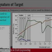 Remote Sensing Principles And Classification