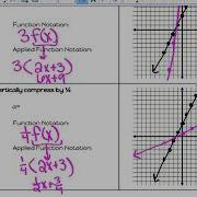 Linear Transformations Function Notation