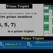 Prime Triplet Prime Numbers Primetriplets Chinaracademyofmathematics