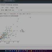 Data Visualization Using Seaborn Relational Plot Scatter Plot In Python DataScience