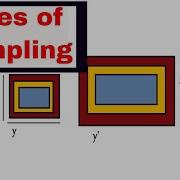 DIGITAL IMAGE PROCESSING TYPES OF SAMPLING IN DIGITAL IMAGE PROCESSING