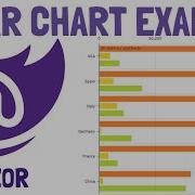 Blazor Clustered Bar Chart Graph Chart Example ChartJS