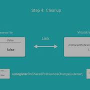 Android Tutorials By JavaCourseDrive Preference Change Listener Shared Preferences