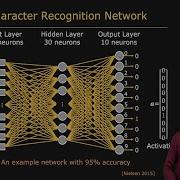 Neural Network Neural Networks