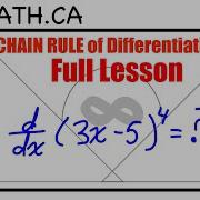 2 4 Chain Rule Of Differentiation Full Lesson Grade 12 MCV4U Jensenmath Ca