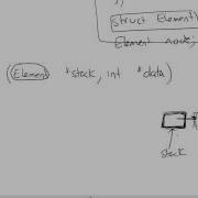 Stack Implementation In C Using A Linked List 3 6