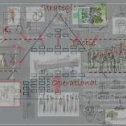 The Informationland Knowledge Map For Organizations
