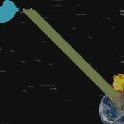 Twitter Data Visualization
