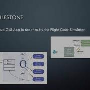 Advanced Software Development 2 FlightGear