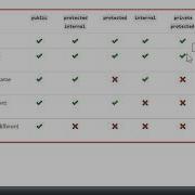 119 Access Modifiers With C Learn C Access Modifiers