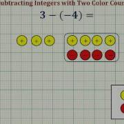 Ex Use Color Counters To Show Subtracting A Negative Is The Same As Adding A Positive