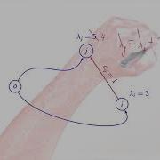 Shortest Path The Shortest Path Algorithm
