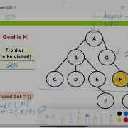 Iterative Deepening Search IDS