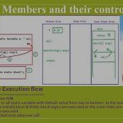 15 2 Static Members And Their Control Flow