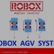 201 AGV Presentation All You Need To Know About AGVs