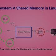 System V Shared Memory In Linux