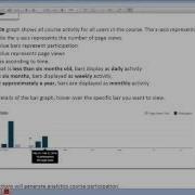 Canvas Analytics