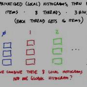 What Operation Should We Use Intro To Parallel Programming