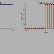 Unit Step Function U T U N Using Heaviside Built In Command MATLAB Code Signal And System