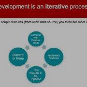 Feature Engineering And Imputation