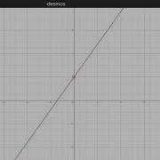 Parent Functions Linear