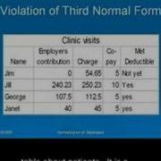 Normalization Of Databases Part 2