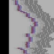 NestedSet Node Js Mysql Knex
