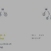 Finding LCM Using Prime Factorisation Factor Tree