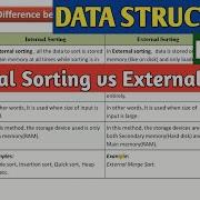 DATA STRUCTURES Part 28 Internal Sorting Vs External Sorting