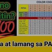 Color Coding