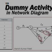Dummy Activity In Network Diagram Project Management How To Draw A Dummy Activity H K Patel