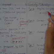 Lec35 Context Sensitive Languages And Chomsky Hierarchy
