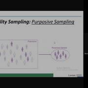 SAMPLING PROCEDURE