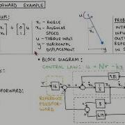 State Variable Control 28 Reference Feedforward Example