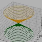 PyShorts Generating A 3D MATPLOTLIB In 2 Steps Python Shorts Datascience Coding Matplotlib