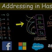 Open Addressing In Hashmap