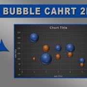 How To Add 2d And 3d Bubble Chart In Excel