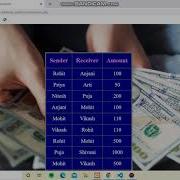 Creating A Basic Banking System The Sparks Foundation HTML CSS PHP